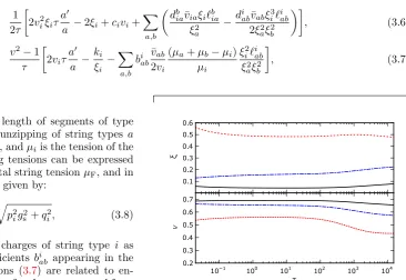 FIG. 8.The radiation and matter era evolution of thevelocity v, and correlation length ξ, for the F-string insolid black, D-string in dot-dashed blue and FD-string indotted red.These results are obtained when gs = 0.3,w = 1 and cs = 0.23.