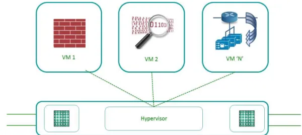 Figure 1: Individual Virtual Machines Running in a Hypervisor System on a Single Physical Server 