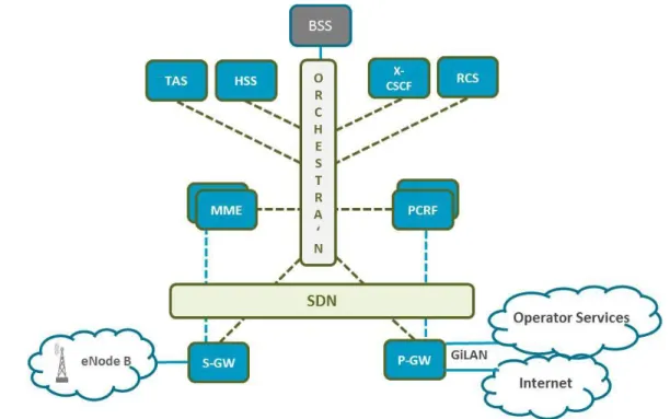 Figure 4: Choosing Offerings to Enhance with Modular Service Orchestration Systems                                                             