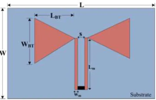Figure 2 shows the 4 different proposed designs of the bowtie antenna while Figure 3 shows the polar graph showing different radiation patterns