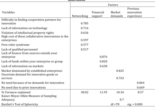 Table 7: Principal Components that best describe the challenges to open collaborative innovation 