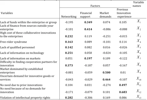 Table 8: Principal component models for the different components 