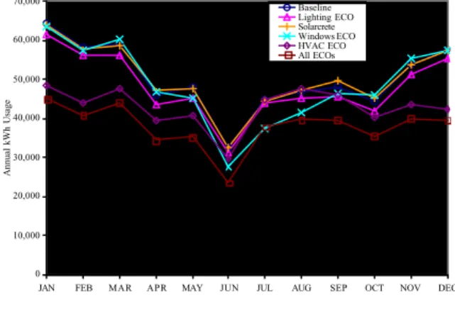 Figure 4 Energy Usage Comparison