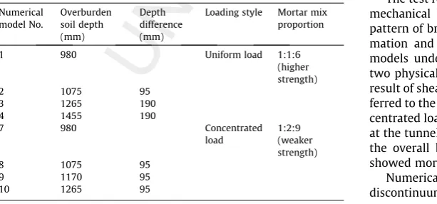 Fig. 15. Prediction of crown displacement curves under (a) uniform load and (b) concentrated load.