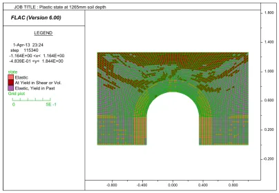 Fig. 18. Prediction of plastic state under concentrated load at 1/4 of the arch.