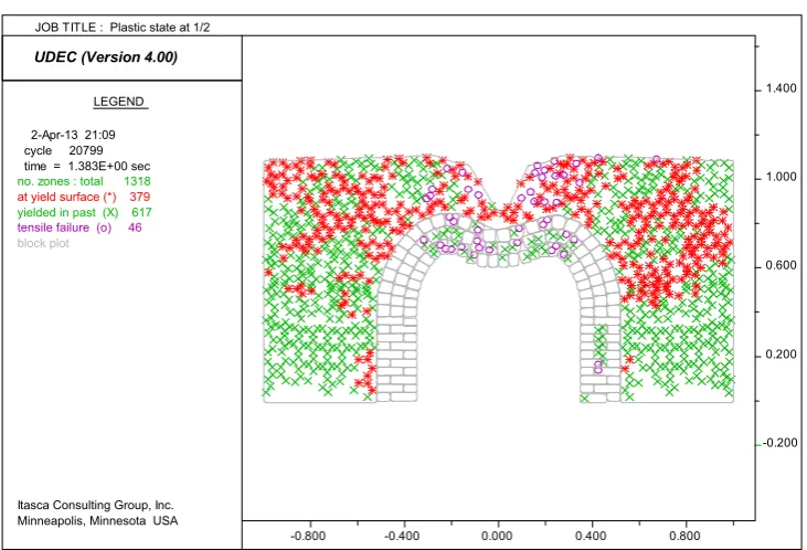 Fig. 19. Prediction of plastic state under concentrated load at 1/2 of the arch.