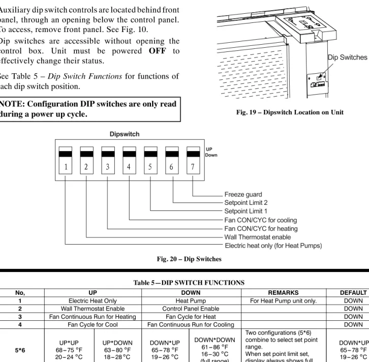 Fig. 19 – Dipswitch Location on Unit
