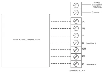 Fig. 24 – Terminal Connector and Status LED Location