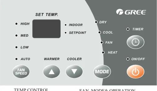 Fig. 26 – E-TAC CONTROLS