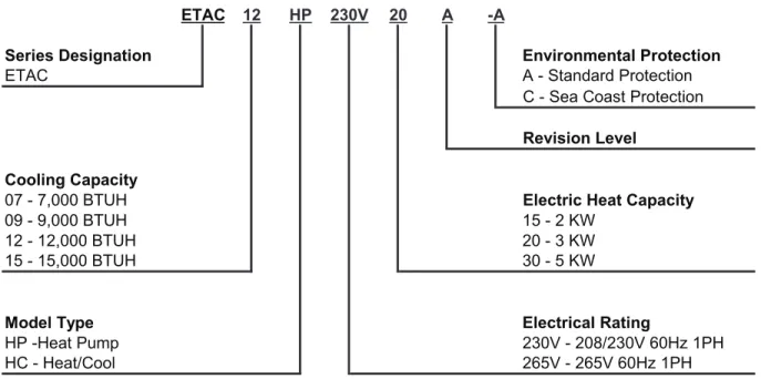 Fig. 3 – Catalog Number Nomenclature