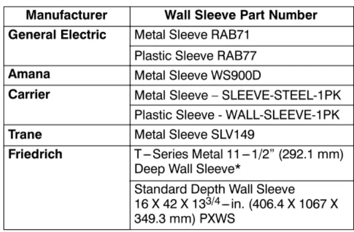 Fig. 4 – Unit Components
