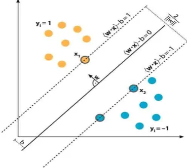 Fig. 2 Training data samples for two different classes 