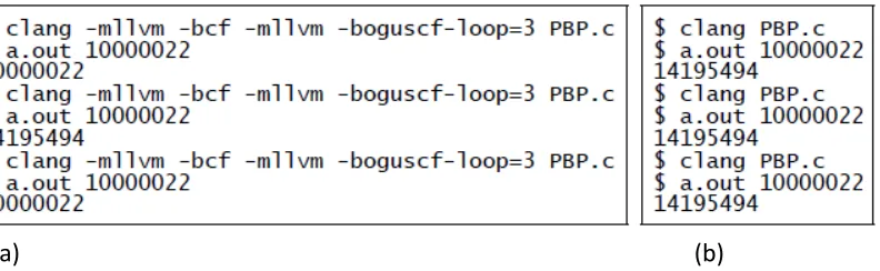 Figure 2. Results of Clang compilation of the PBP.c program to generate binary code a.out when obfuscation was (a) enabled and (b) disabled
