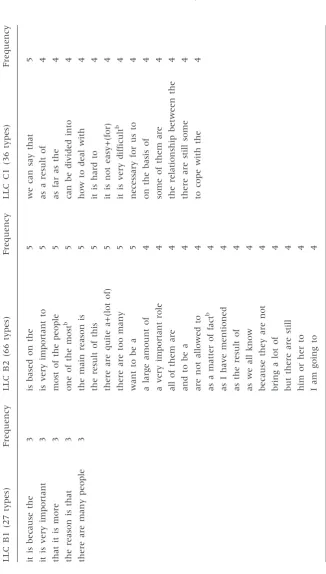 Table 2: Continued.