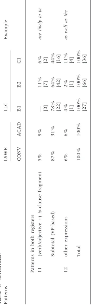 Table 4: Continued.