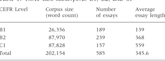 Table 1: Three LLC subcorpora: B1, B2, and C1