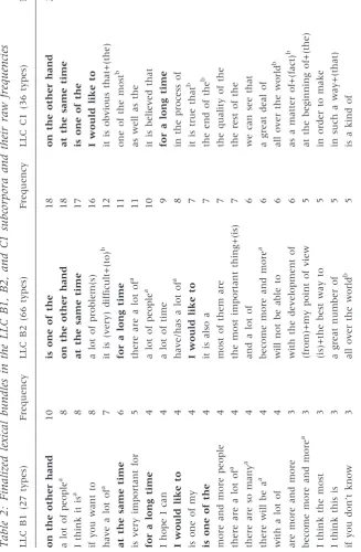 Table 2: Finalized lexical bundles in the LLC B1, B2, and C1 subcorpora and their raw frequencies