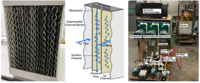 Figure 3 Test rig photo 