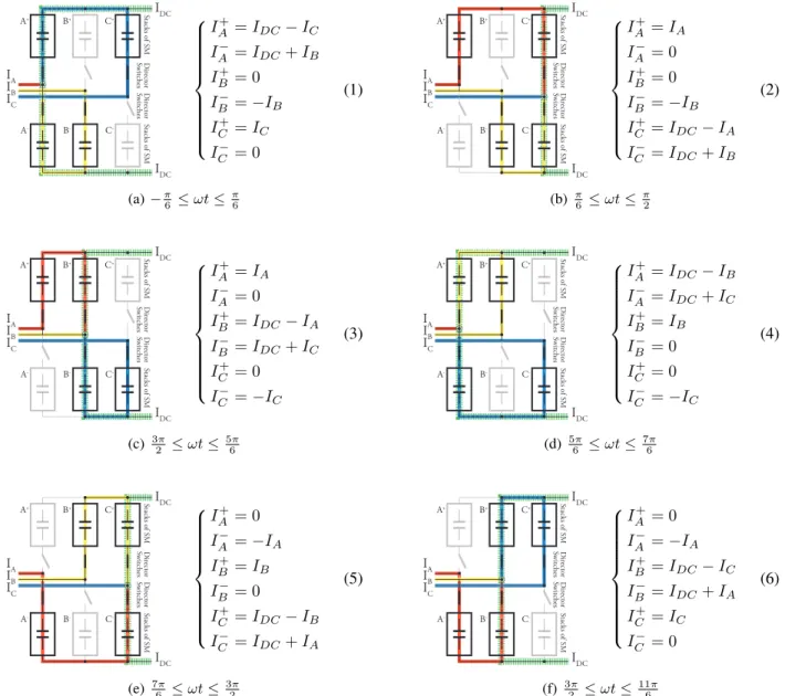 Fig. 2: The six different conduction states of the EO-AAC, showing the current paths and arm current equations.