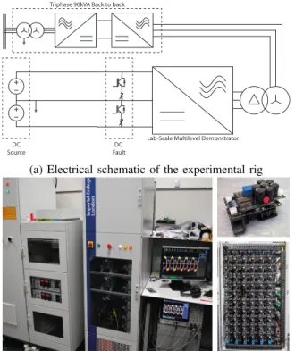 Fig. 7: Experimental rig used in this study.