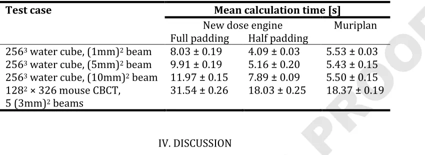 TABLE III: Calculation times for different CT and beam configurations for our dose engine (using loss-less full padding and the reduced padding approximation) and PROOFSMuriplan