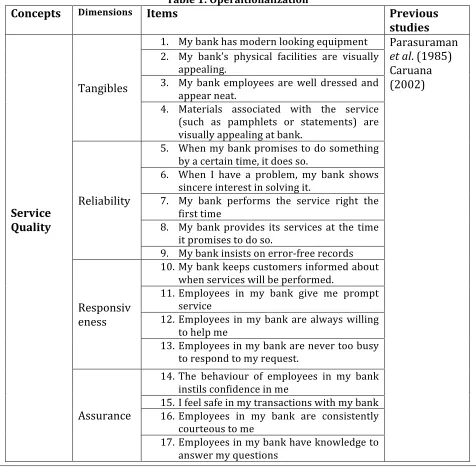 Table 1: Operaltionalization 