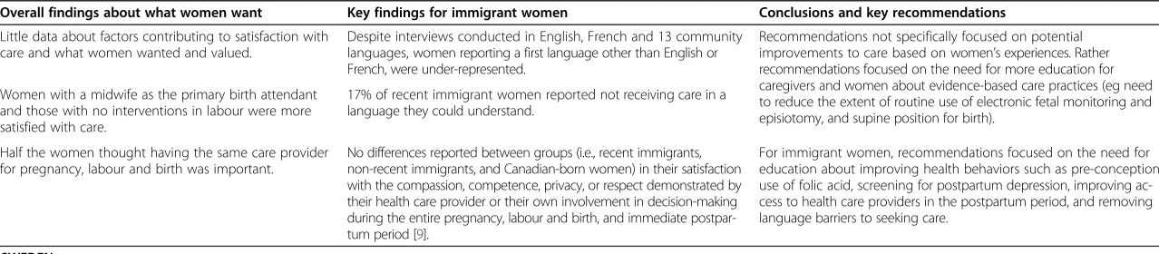 Table 1 Population-based studies of women’s experiences of maternity care (Continued)
