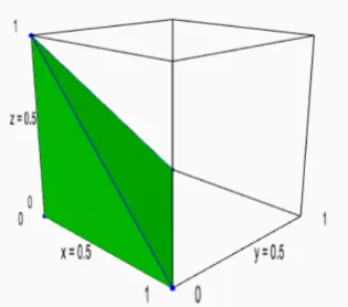Figure 1 shows the points satisfying these inequalities. Let us introduce some terminology