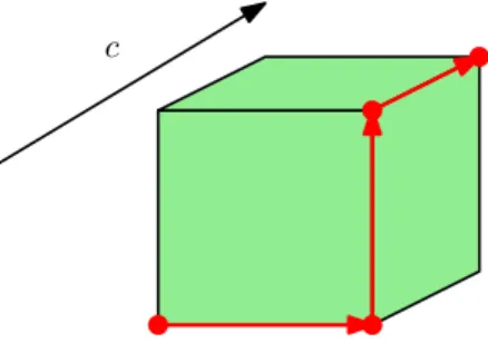 Figure 6: The simplex algorithm, run on a cube.