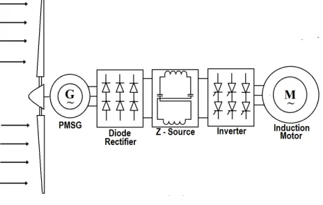 Figure 1: Block diagram of the Proposed System 