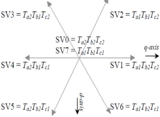 TABLE YSTEM I PARAMETERS