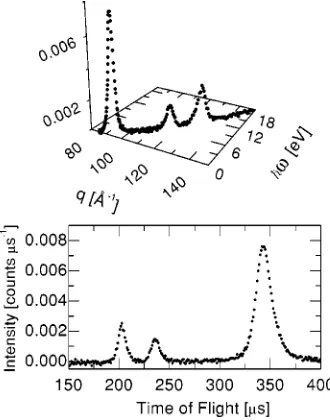 FIG. 1. Bottom: time of ﬂight DINS spectrum from the x0.35 mixture for a single detector at the scattering angle 2