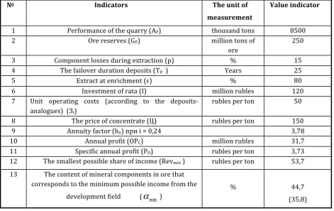 Table 4.  Baseline data and results indicators to determine the lowest possible average mineral constituents in the ore