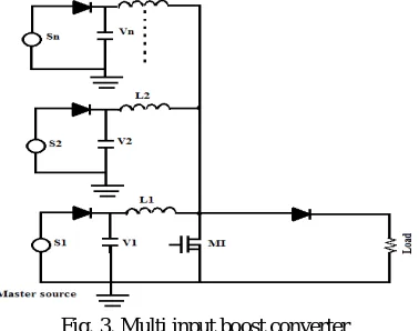 Fig. 4. Current and voltage source inputs  