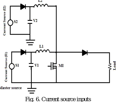 Fig. 6. Current source inputs 