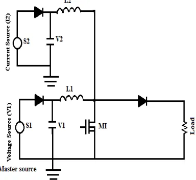 Fig. 9. Voltage and current source inputs  