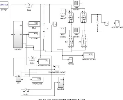 Fig. 12. The experimental prototype Model 