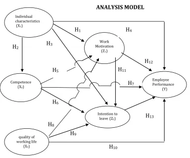 Figure 1. Analysis Model 