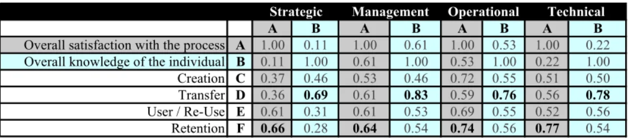 Table 10: Correlation Analysis