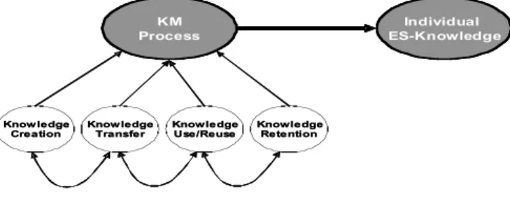 Figure 3: The a-priori model