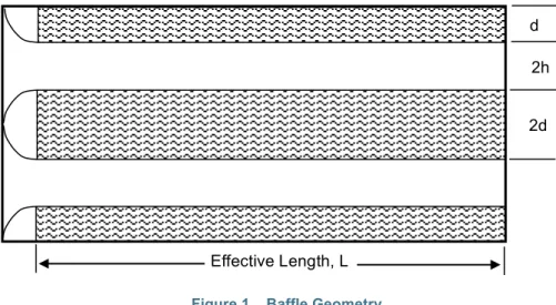Figure 1.   Baffle Geometry 