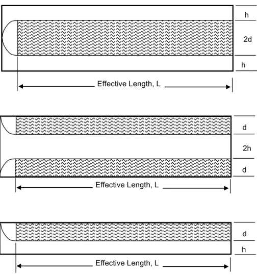 Figure 2.   Baffle Geometries having Identical Acoustical Performance 