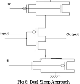 Fig 6: Dual Sleep Approach  