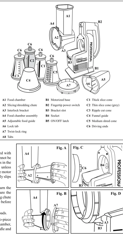 Fig. A A1 B2B1B3 A5A2A3C4A7C5C1C3C6A6C2C6C6C6 Fig. B