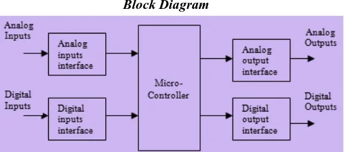 Figure 2: Block Diagram of the digital & analog system. 