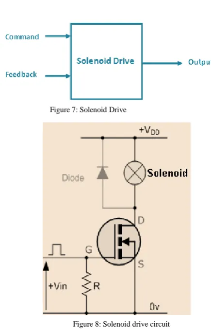 Figure 4: AND GATE Circuit implement  AND logic block gives high output only if all digital inputs to 