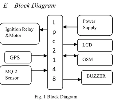 Fig. 1 Block Diagram 