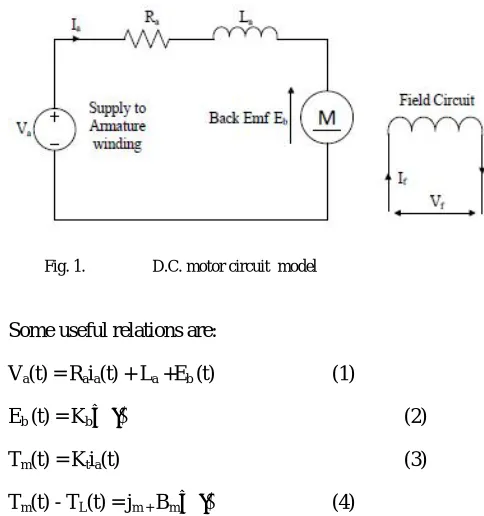 Fig. 1. 