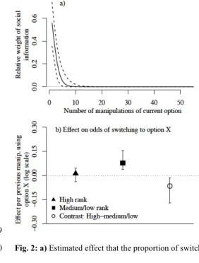 Fig. 2: a) Estimated effect that the proportion of switches away from an option decreases 