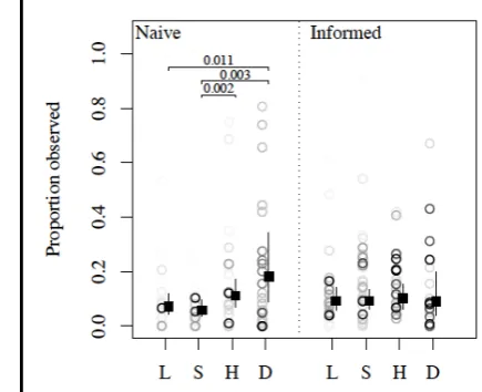 Fig. 5: The proportion of manipulations observed for each possible pair of 